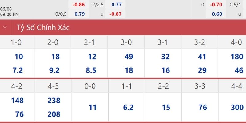 Chốt kèo Soi Kèo Bournemouth Vs Aston Villa Ngày 07/02/2026 22:00
