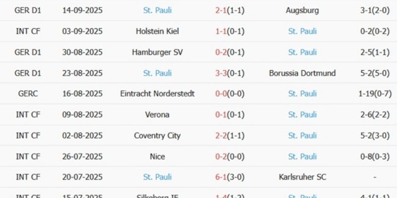 Soi Kèo St. Pauli Vs Stuttgart Ngày 07/02/2026 21:30 chốt kèo