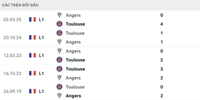Nhận định kèo nhấn mạnh Toulouse -0.25 và Tài 2.25