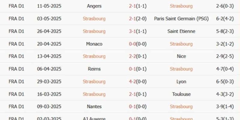 Tỷ lệ kèo hé lộ những cái bẫy từ phía nhà cái