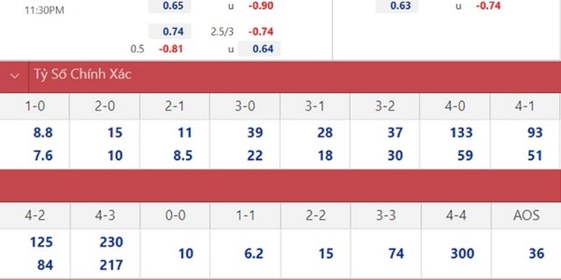 Soi Kèo Mainz Vs Augsburg Ngày 07/02/2026 21:30 phân tích các yếu tố then chốt