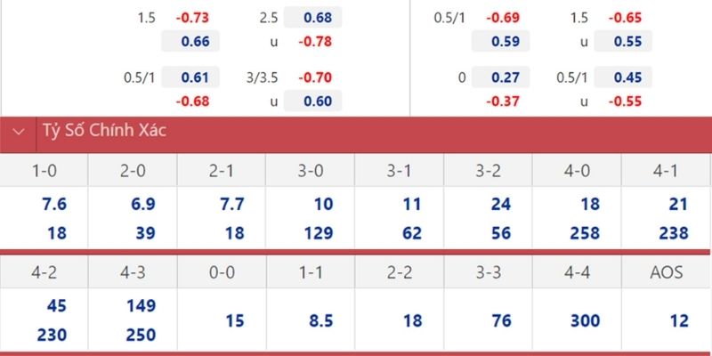 Soi Kèo Udinese Vs AS Roma Ngày 03/02/2026 02:45 giải mã các kèo