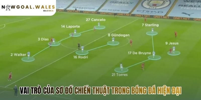 Vai trò sơ đồ chiến thuật phản ánh triết lý của huấn luyện viên